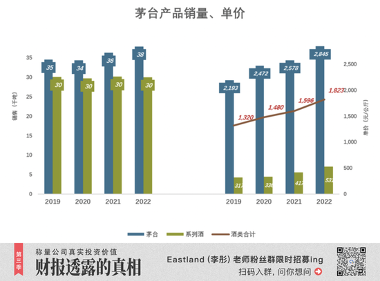 五粮液能否“平替”茅台？