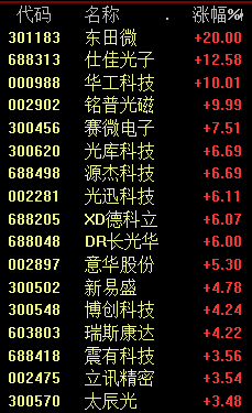 彻底涨疯了！网友：今年就服你！