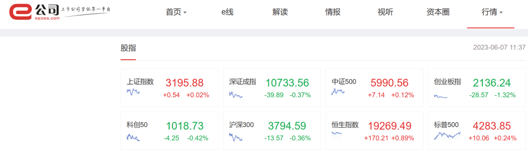 9000亿动力电池巨头突发利空 大跌近6%！降息？有分歧！