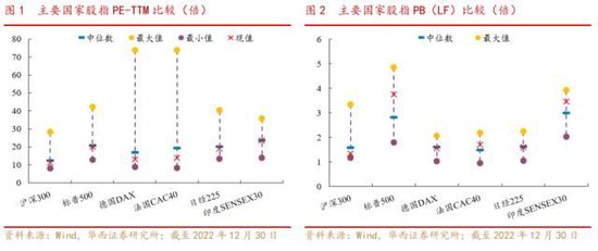 华西策略李立峰：国企中特估“中国特色”体现于主权资本定价的自主性