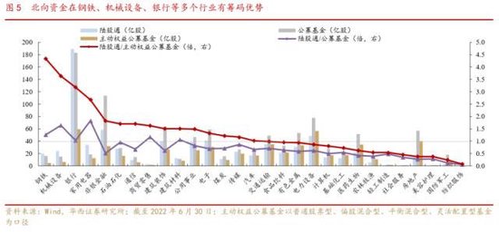 华西策略李立峰：国企中特估“中国特色”体现于主权资本定价的自主性