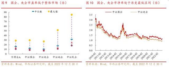 华西策略李立峰：国企中特估“中国特色”体现于主权资本定价的自主性