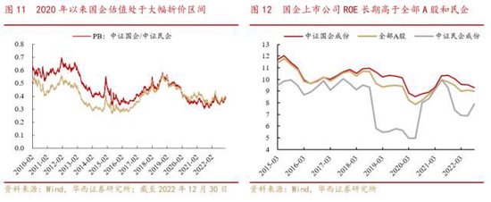 华西策略李立峰：国企中特估“中国特色”体现于主权资本定价的自主性
