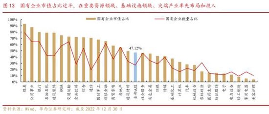 华西策略李立峰：国企中特估“中国特色”体现于主权资本定价的自主性