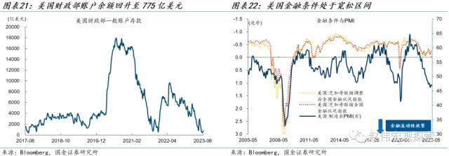 国金策略：美国经济重现“技术性衰退”——GDP和GDI的“背离”与“真相”