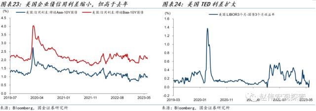 国金策略：美国经济重现“技术性衰退”——GDP和GDI的“背离”与“真相”