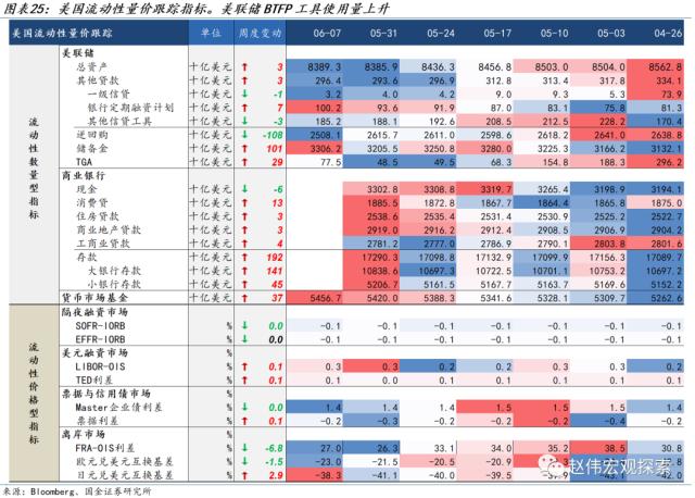 国金策略：美国经济重现“技术性衰退”——GDP和GDI的“背离”与“真相”