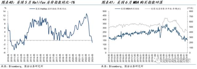 国金策略：美国经济重现“技术性衰退”——GDP和GDI的“背离”与“真相”