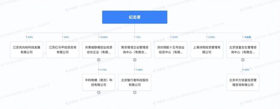 两地三罚，投资咨询机构中方信富“合规”何处？