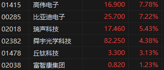 收评：港股恒指涨0.6% 恒生科指涨2.37%半导体股大幅上涨