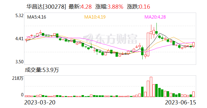 突发！上市公司总裁失联！