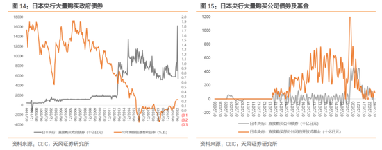 天风策略：增速降档阶段股市如何表现（日本篇）