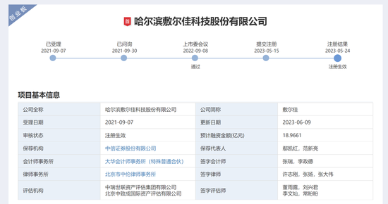 毛利率超80%，净利超8.47亿元！医美面膜第一股终于要IPO了