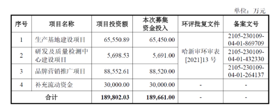 毛利率超80%，净利超8.47亿元！医美面膜第一股终于要IPO了