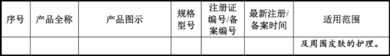毛利率超80%，净利超8.47亿元！医美面膜第一股终于要IPO了