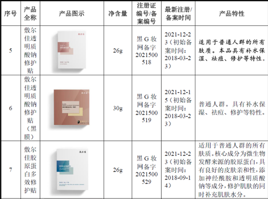 毛利率超80%，净利超8.47亿元！医美面膜第一股终于要IPO了