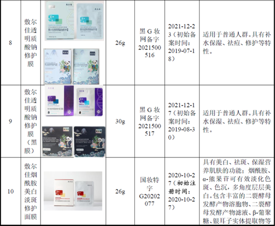 毛利率超80%，净利超8.47亿元！医美面膜第一股终于要IPO了