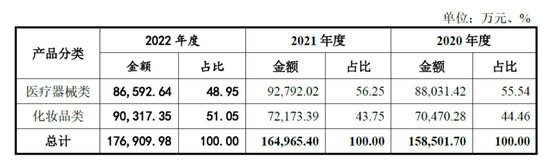 毛利率超80%，净利超8.47亿元！医美面膜第一股终于要IPO了