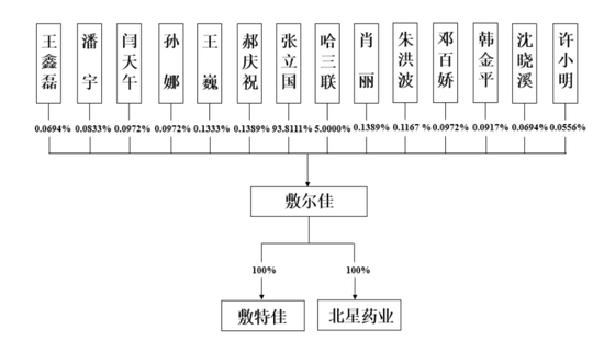 毛利率超80%，净利超8.47亿元！医美面膜第一股终于要IPO了