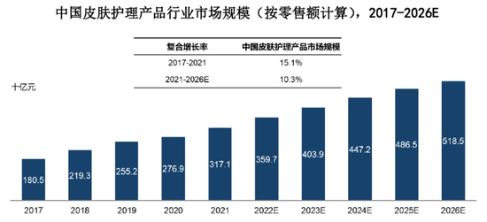 毛利率超80%，净利超8.47亿元！医美面膜第一股终于要IPO了