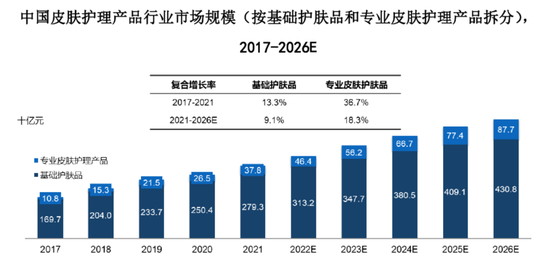 毛利率超80%，净利超8.47亿元！医美面膜第一股终于要IPO了