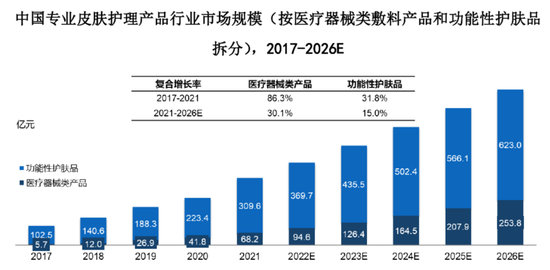 毛利率超80%，净利超8.47亿元！医美面膜第一股终于要IPO了