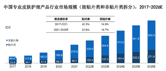 毛利率超80%，净利超8.47亿元！医美面膜第一股终于要IPO了