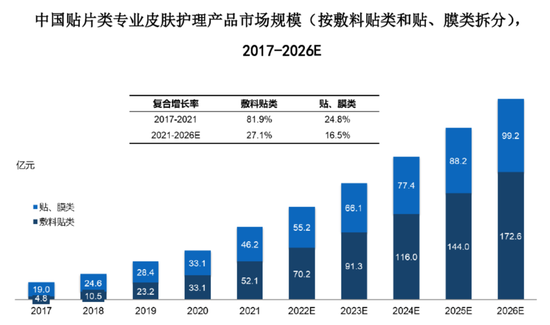 毛利率超80%，净利超8.47亿元！医美面膜第一股终于要IPO了