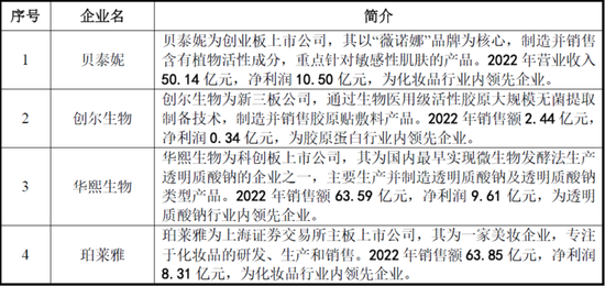 毛利率超80%，净利超8.47亿元！医美面膜第一股终于要IPO了