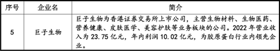 毛利率超80%，净利超8.47亿元！医美面膜第一股终于要IPO了