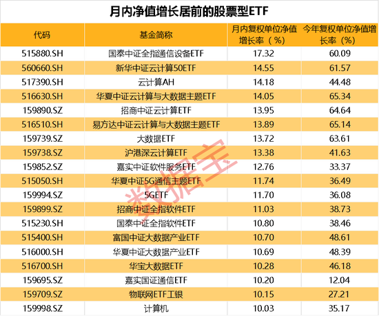“高考状元股”来了？这家公司官微喜报总经理之女勇夺“状元”！越跌越买，医药基金不断被抄底，葛兰也出手