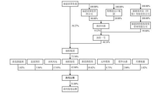 海上风电设备前景多大？海电运维描述自相矛盾！来看一看数据！