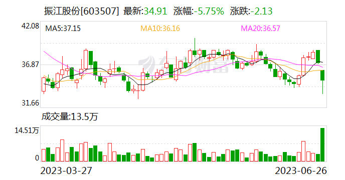 振江股份：公司订单未有延迟发货或取消情况