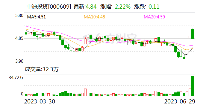 中迪投资：控股股东做提供的资金资助用于对公司经营的支持 相关借款不存在毒丸计划的情况
