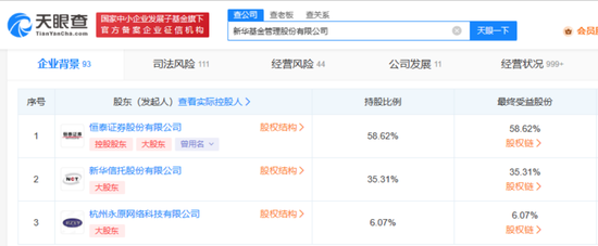 又有基金公司股权遭拍卖！