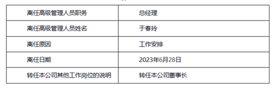 又有基金公司股权遭拍卖！