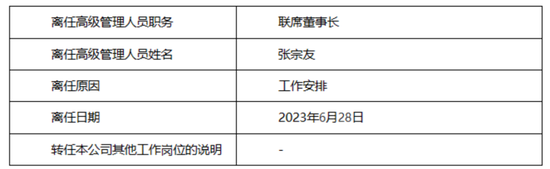 又有基金公司股权遭拍卖！